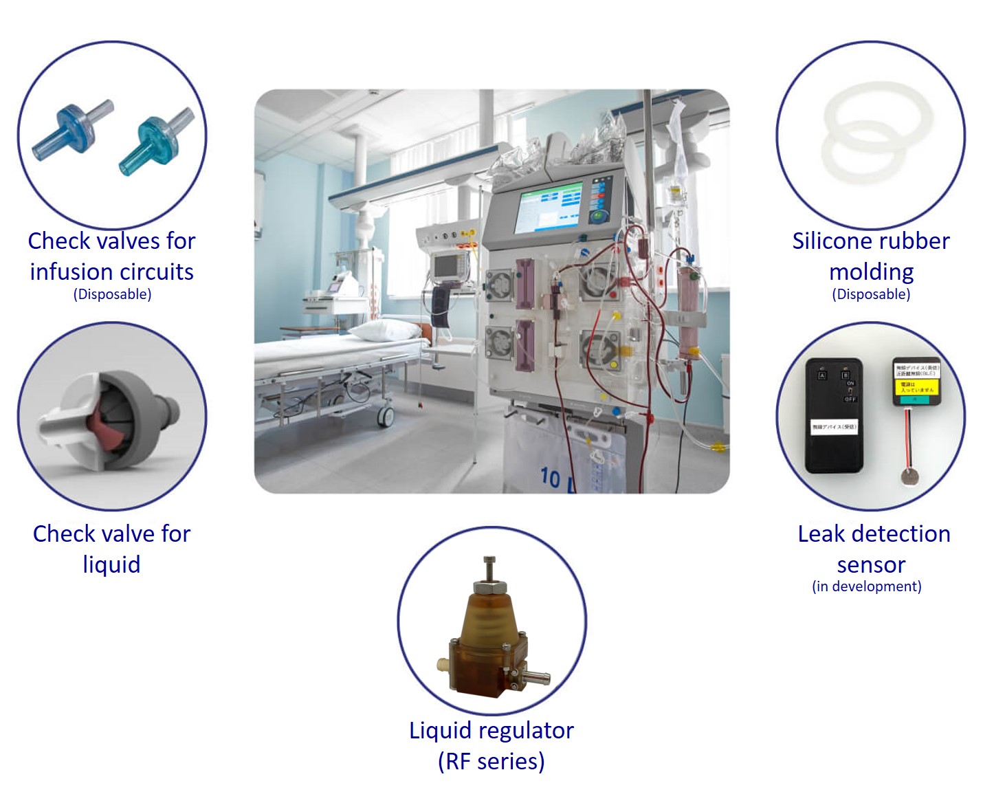 Dialysis Machine