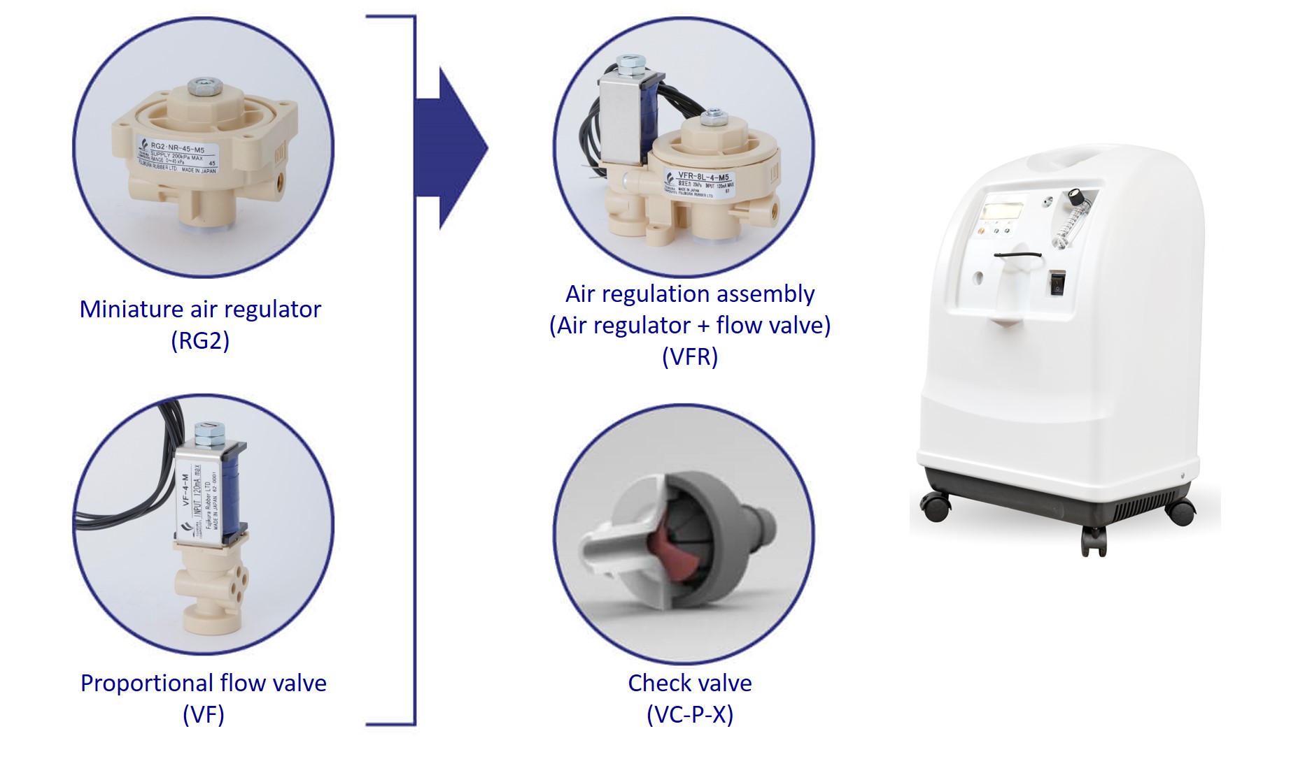 Oxygen Concentrator