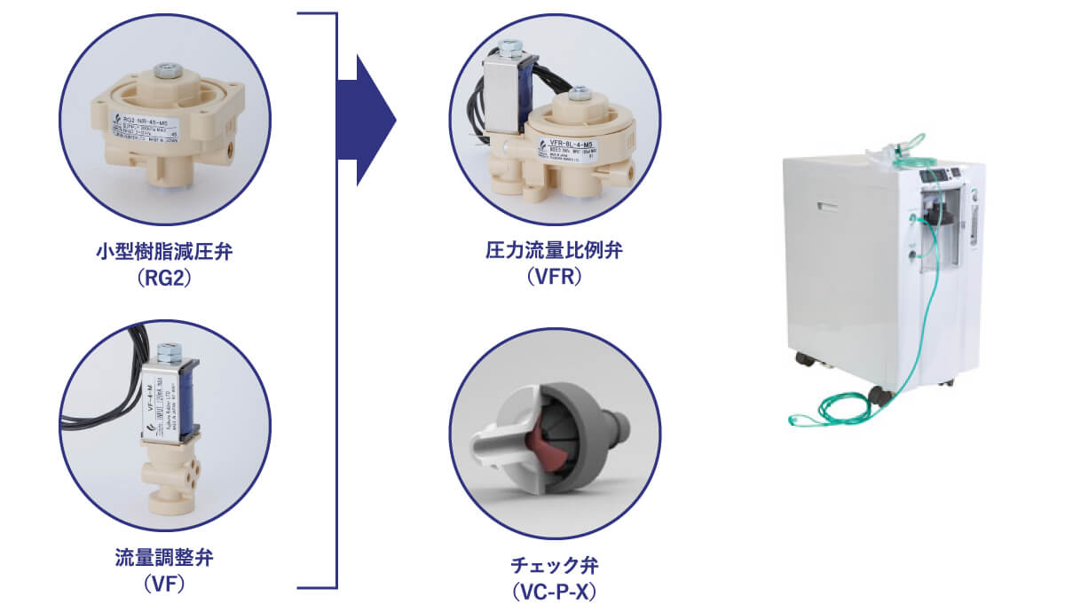 酸素濃縮器