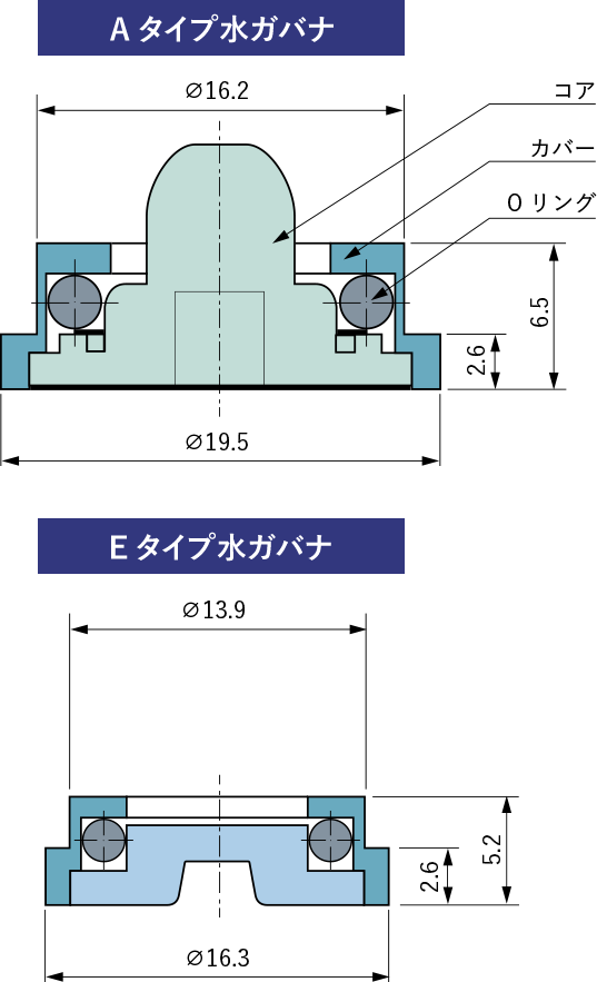 Aタイプ水ガバナ・Eタイプ水ガバナ