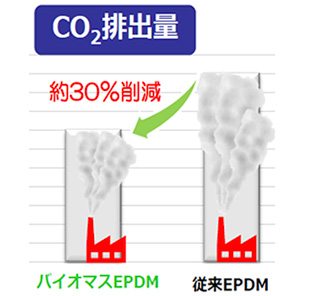 耐サステナブル材（EPDM）