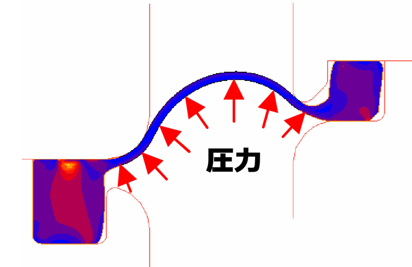 CAE解析のイメージ図
