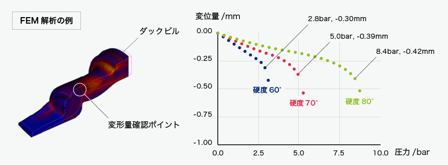 FEM解析について