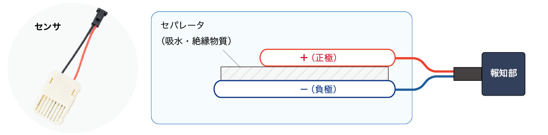 マグネシウム空気電池による発電原理〈待機時〉