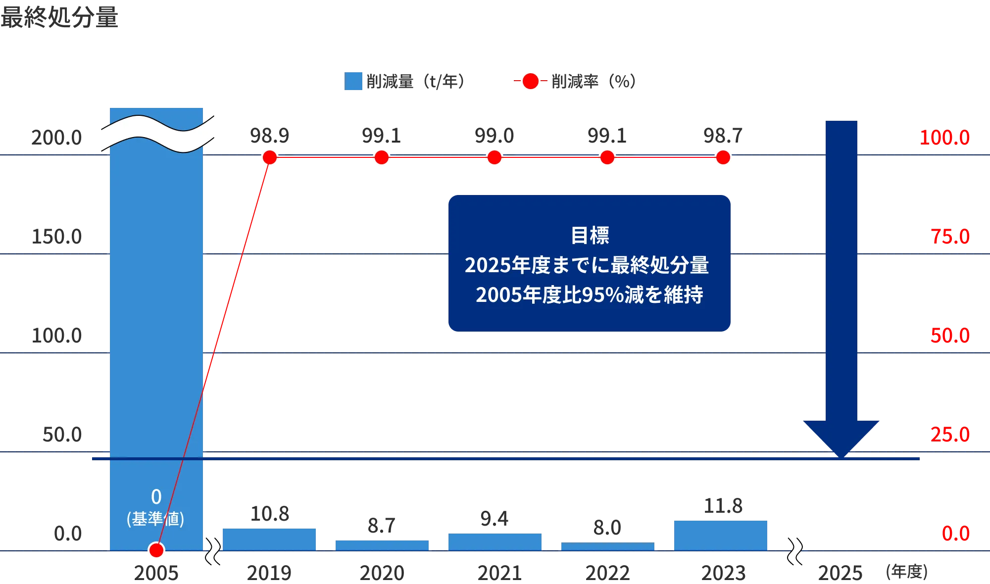 資源循環の図