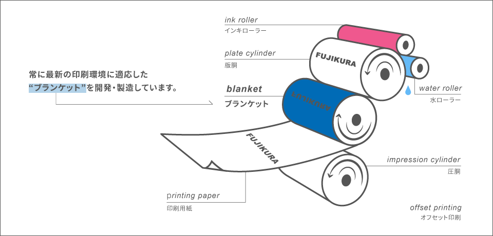 フジクラグラフィックスとは｜藤倉コンポジット株式会社 印材事業統括